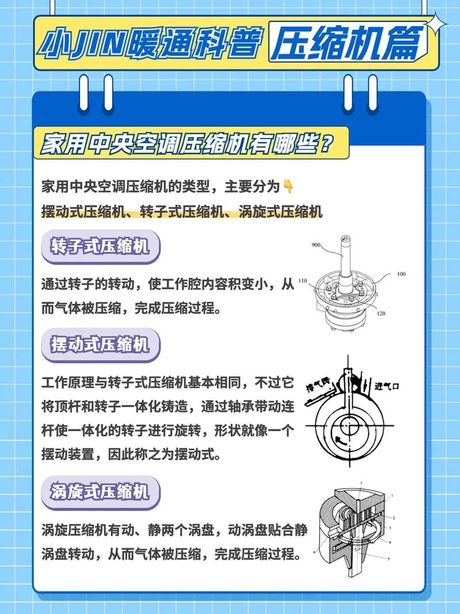 空调压缩机不启动的原因，空调压缩机不启动的原因及解决方法