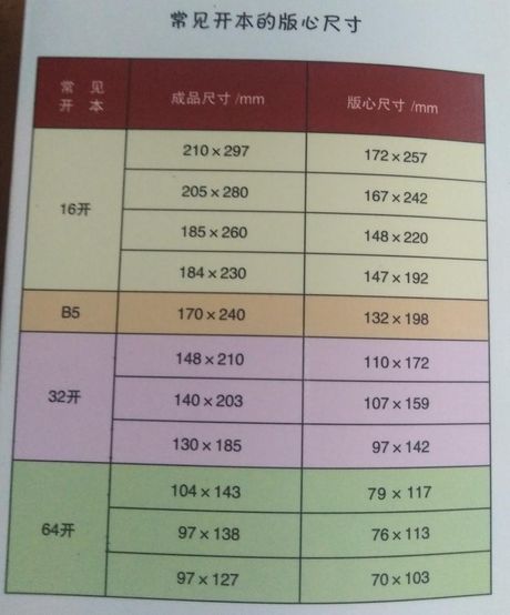 a2尺寸是多少，A2尺寸详解