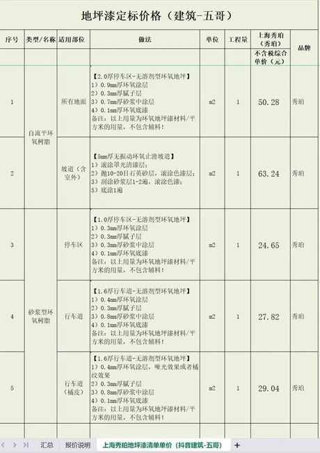 地坪漆多少钱一个平方米