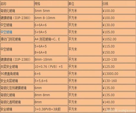 玻璃砖多少钱一块，玻璃砖价格信息