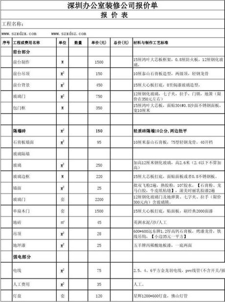 深圳办公室装修多少钱，深圳办公室装修费用概览