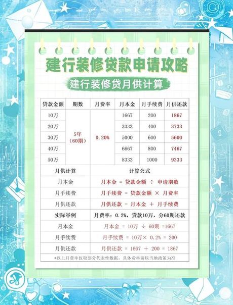 公积金装修怎么贷款，公积金装修贷款指南