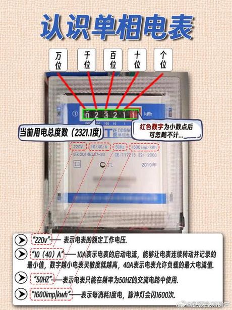 智能电表怎么看，如何查看智能电表信息