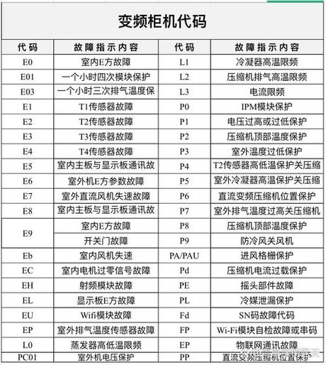 空调出现H5什么意思，空调H5错误代码解析与处理建议
