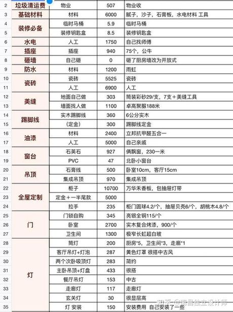100平米的房子要多少钱