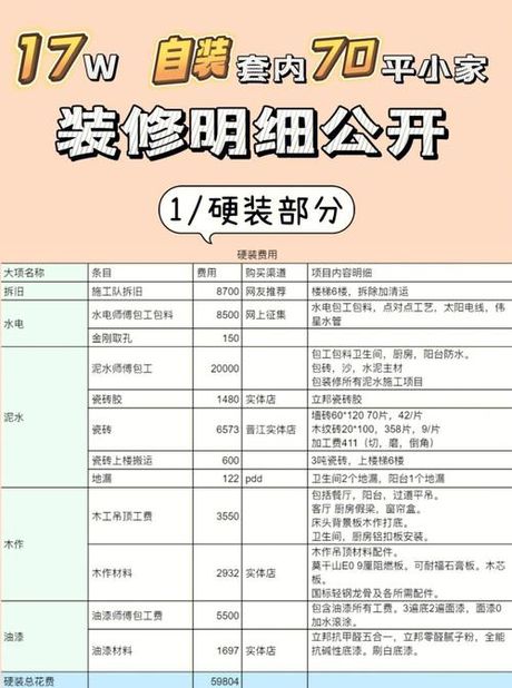 70平米装修总共多少钱，70平米装修总共多少钱 2025费用清单全解析