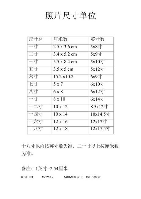 一寸是多少cm，一寸等于多少厘米