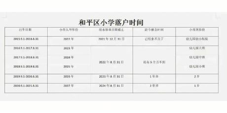 落户时间怎么填，如何填写落户时间