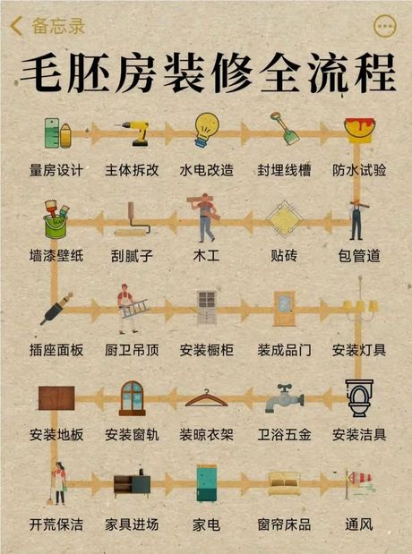 刚需房是什么意思，刚需房的定义与装修要点