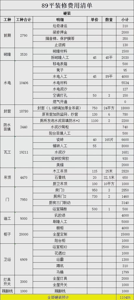 89平简装大约多少钱
