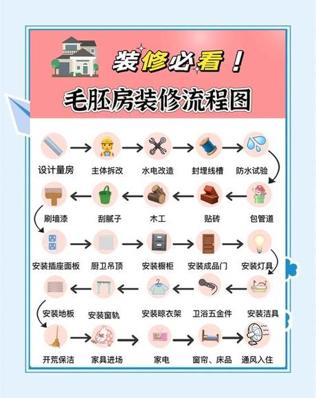 毛胚房装修要多久，毛坯房装修工期全解析