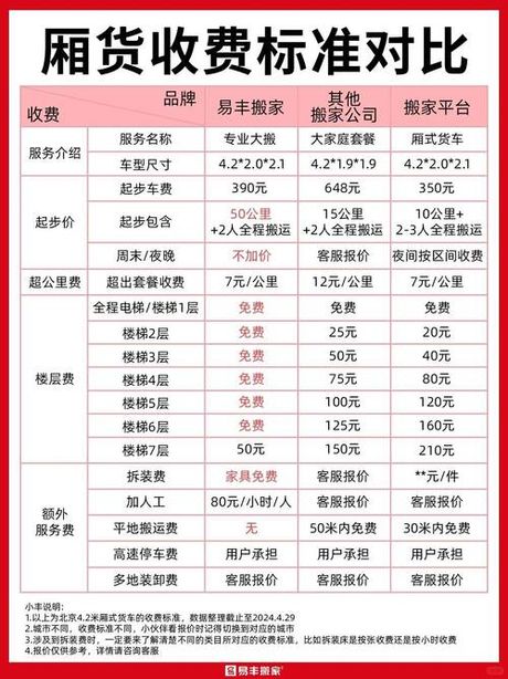 搬家8楼搬到6楼多少钱，搬家费用概览