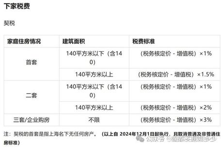 房产税计算方法，2025房产税计算方法解析