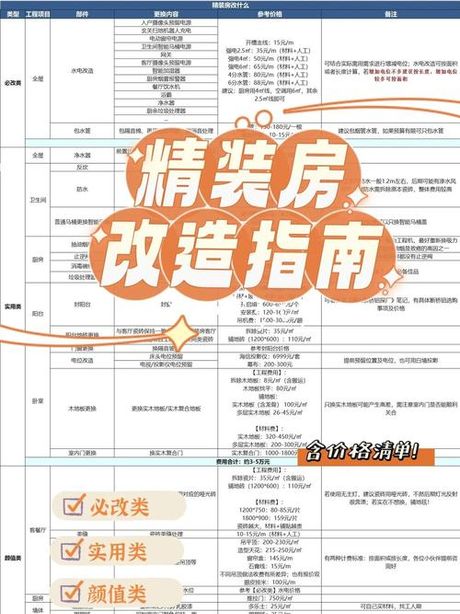 精装房可以买吗，精装修房子购买分析