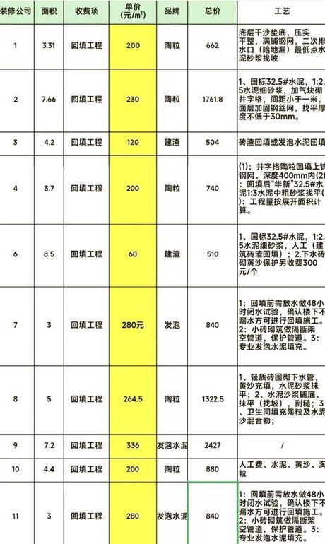 陶粒回填多少钱，陶粒回填价格及装修要点