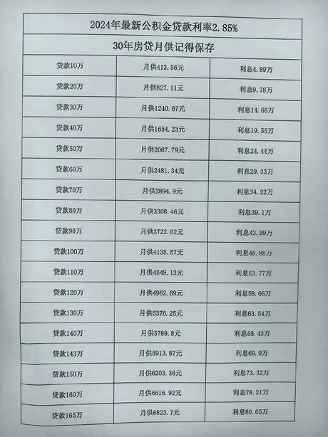住房公积金一般交多少钱一个月，住房公积金每月缴纳金额详解