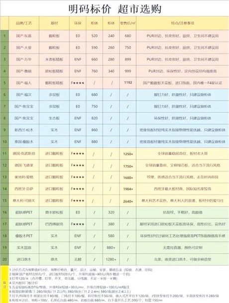 采光板多少钱一平米，采光板价格解析
