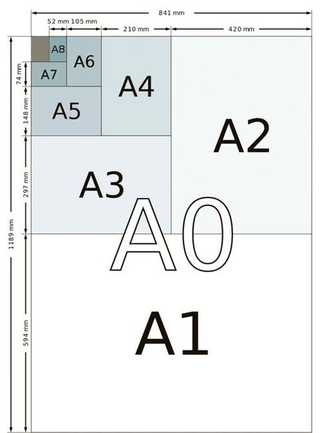 b3纸尺寸是多少厘米，B3纸尺寸详解