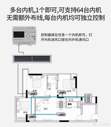 vrf空调是什么意思，VRF空调解析