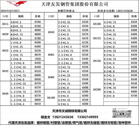 钢管价格多少钱一吨：2025年最新市场行情