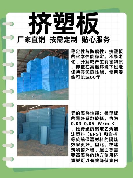 挤塑板价格是多少，挤塑板价格分析