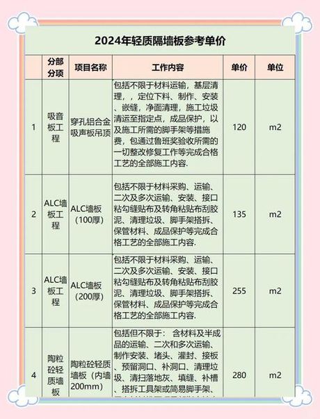 软木墙板多少钱一平方，软木墙板价格指南