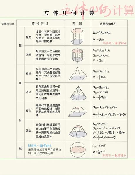 容积率怎么计算公式，容积率计算公式详解