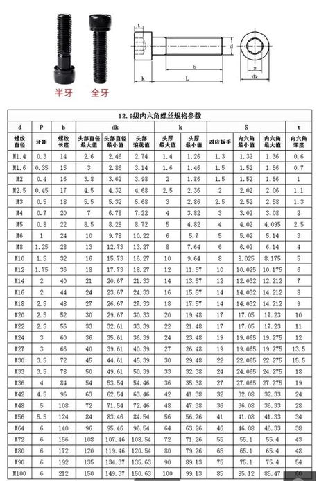 螺丝规格表示方法，螺丝规格表示方法详解