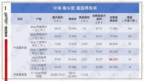 得房率怎么计算