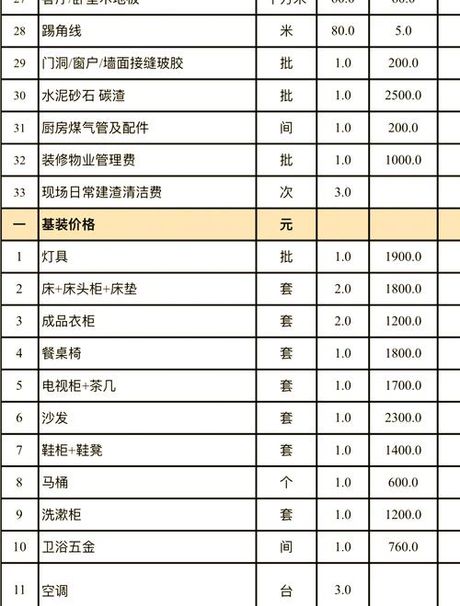 75平米装修价格解析：2025年最新预算清单