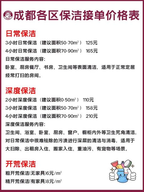 家庭保洁一般多少钱，家庭保洁费用解析