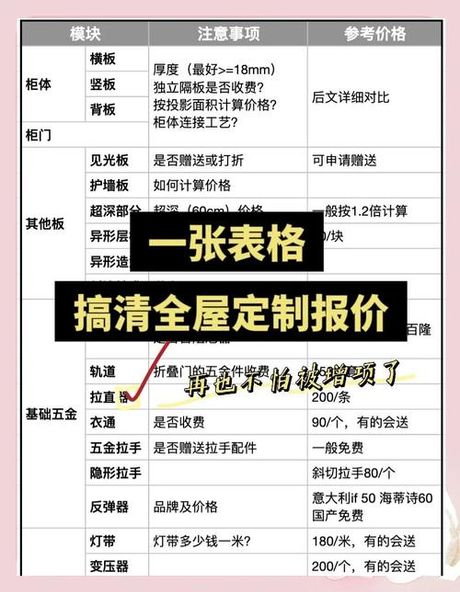 全屋定制加盟费要多少，全屋定制加盟费要多少？2025最新费用解析