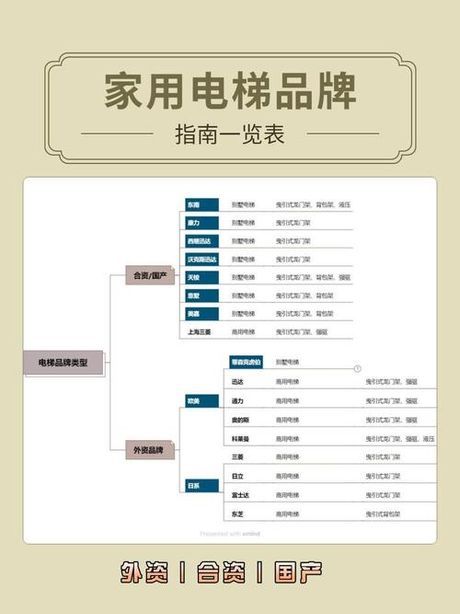 家用电梯一般多少钱