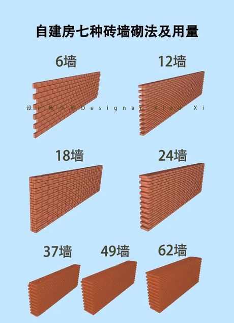 24墙是什么意思