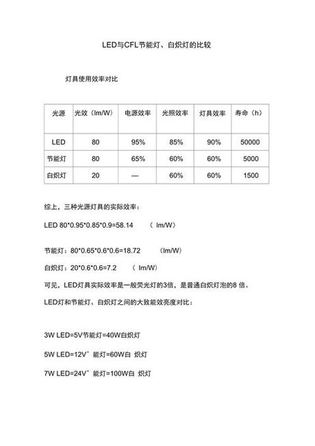 节能灯与白炽灯相比节能多少，节能灯与白炽灯比较