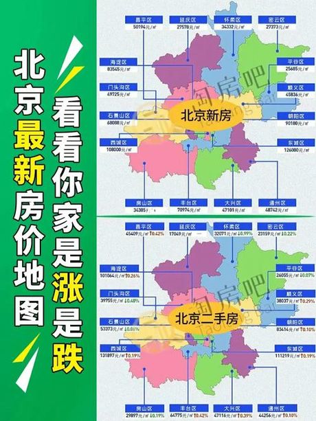 密云房价，看密云房价这点涨幅，首都房价一亿真的有戏？