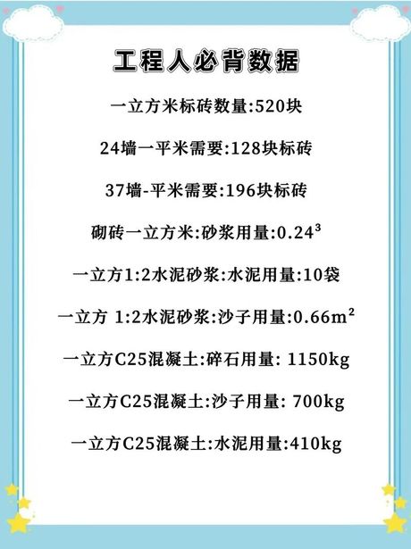 一方混凝土多少吨，一方混凝土的重量分析