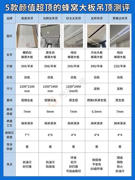 吊顶材料有哪些种类怎么分类的，吊顶材料种类及分类