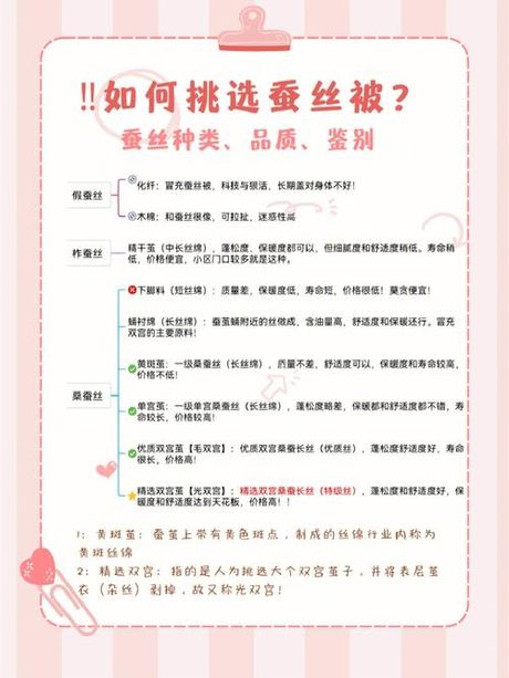桑蚕丝被多少钱一斤，桑蚕丝被的价格分析