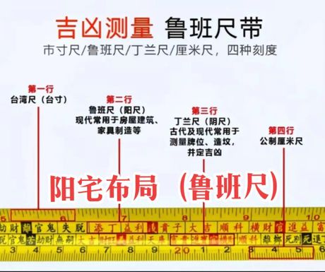 鲁班尺怎么看