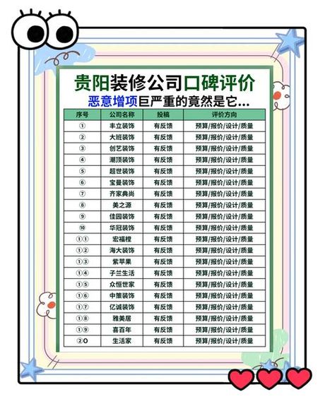 居然装饰公司怎么样，居然装饰公司怎么样？最新用户评价与三大承诺解析