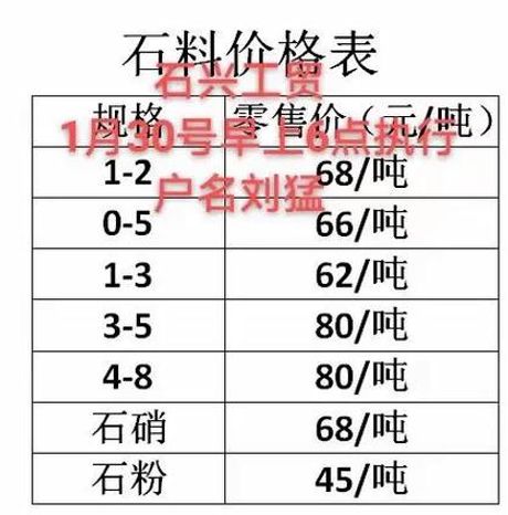 砂子一方多少吨