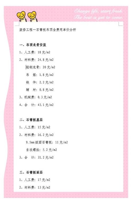 石膏板市场价格指南：一块石膏板的实际花费