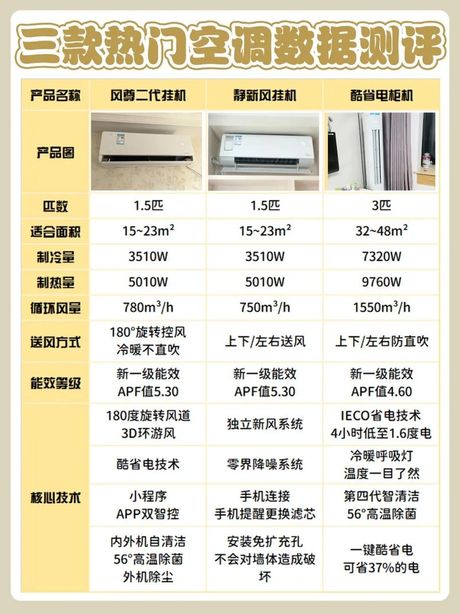 空调怎么看匹数