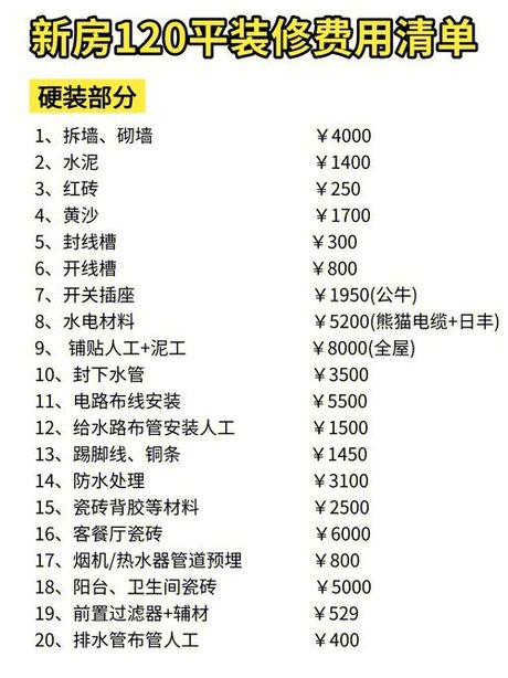 120平简装修多少钱