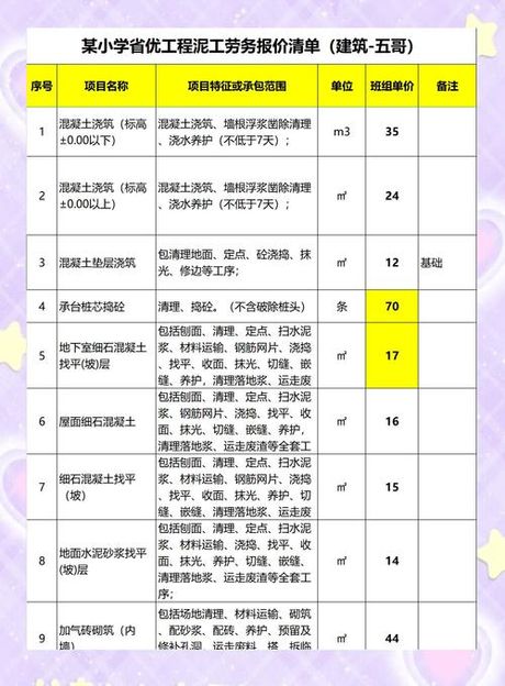 强夯施工单价解析：不同因素影响下的价格范围
