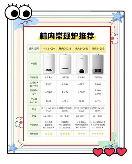 林内壁挂炉怎么样，林内壁挂炉评价