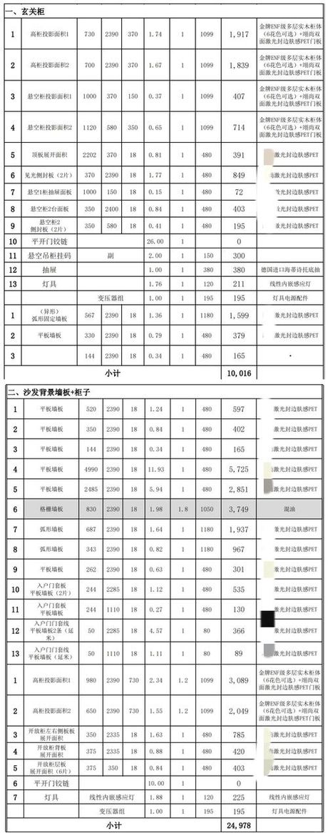 做一个厨房橱柜多少钱，厨房定制橱柜价格指南