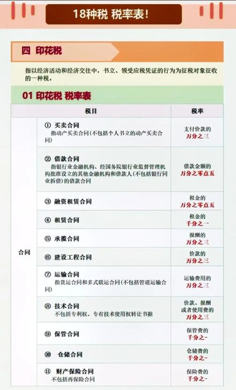 购销合同印花税税率，购销合同印花税税率，你了解吗？