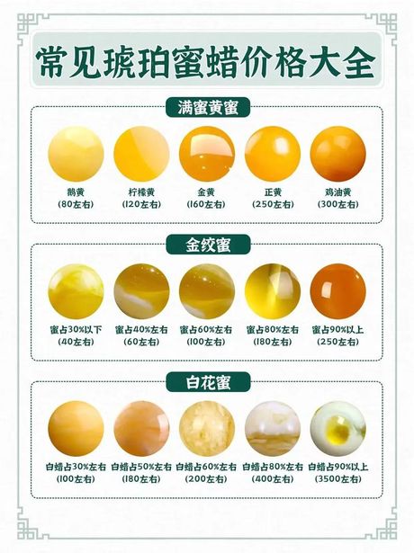 鸡油黄蜜蜡价格多少钱一克，鸡油黄蜜蜡价格解析